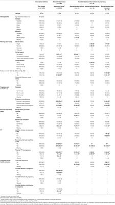 Addressing Psychosocial Vulnerabilities Through Antenatal Care—Depression, Suicidal Ideation, and Behavior: A Study Among Urban Sri Lankan Women